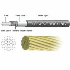 Jagwire Pro Dropper Upgrade Cable Kit 7 Jagwire Pro Dropper Upgrade Cable Kit -Sykkel Kompo Jagwire Pro Dropper Upgrade Cable Kit Dropper Seats posts Black PCK600 2