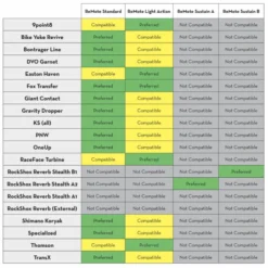 Wolf-tooth Wolf Tooth Remote Dropper Post Lever For Matchmaker X 7 Wolf-tooth Wolf Tooth Remote Dropper Post Lever For Matchmaker X -Sykkel Kompo Wolf Tooth Remote Dropper Lever for Matchmaker X Dropper Remotes Black WTREMOTEMM 1