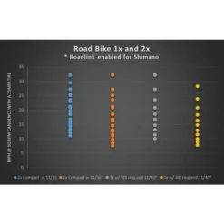Wolf-tooth Wolf Tooth RoadLink 9 Wolf-tooth Wolf Tooth RoadLink -Sykkel Kompo Wolf Tooth Roadlink 04