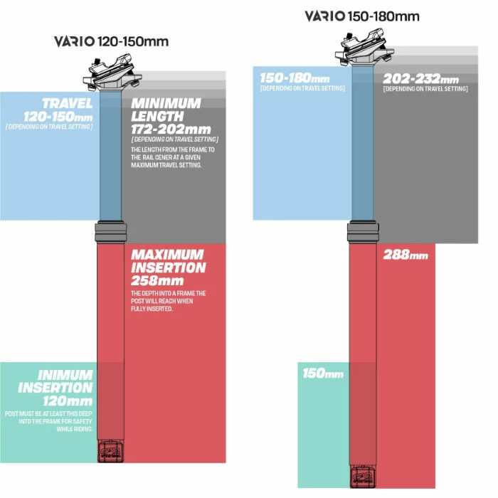 E-thirteen E.thirteen Vario Dropper Seatpost 9 E-thirteen E.thirteen Vario Dropper Seatpost - Billede 7